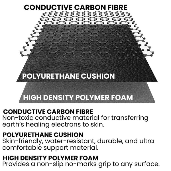 Earthiq Grounding Mat