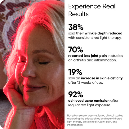 EIQ Red Light Therapy Reboot Panel