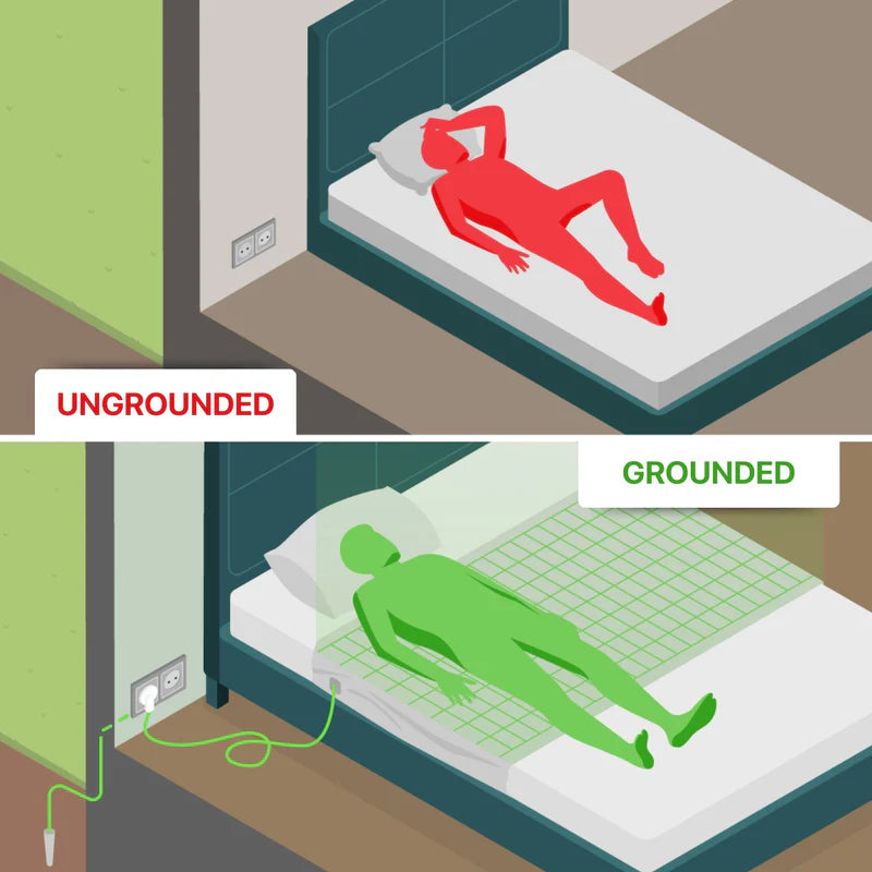 Earthiq Premium Grounding Sheet