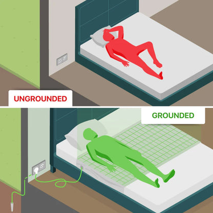 Earthiq Premium Grounding Sheet